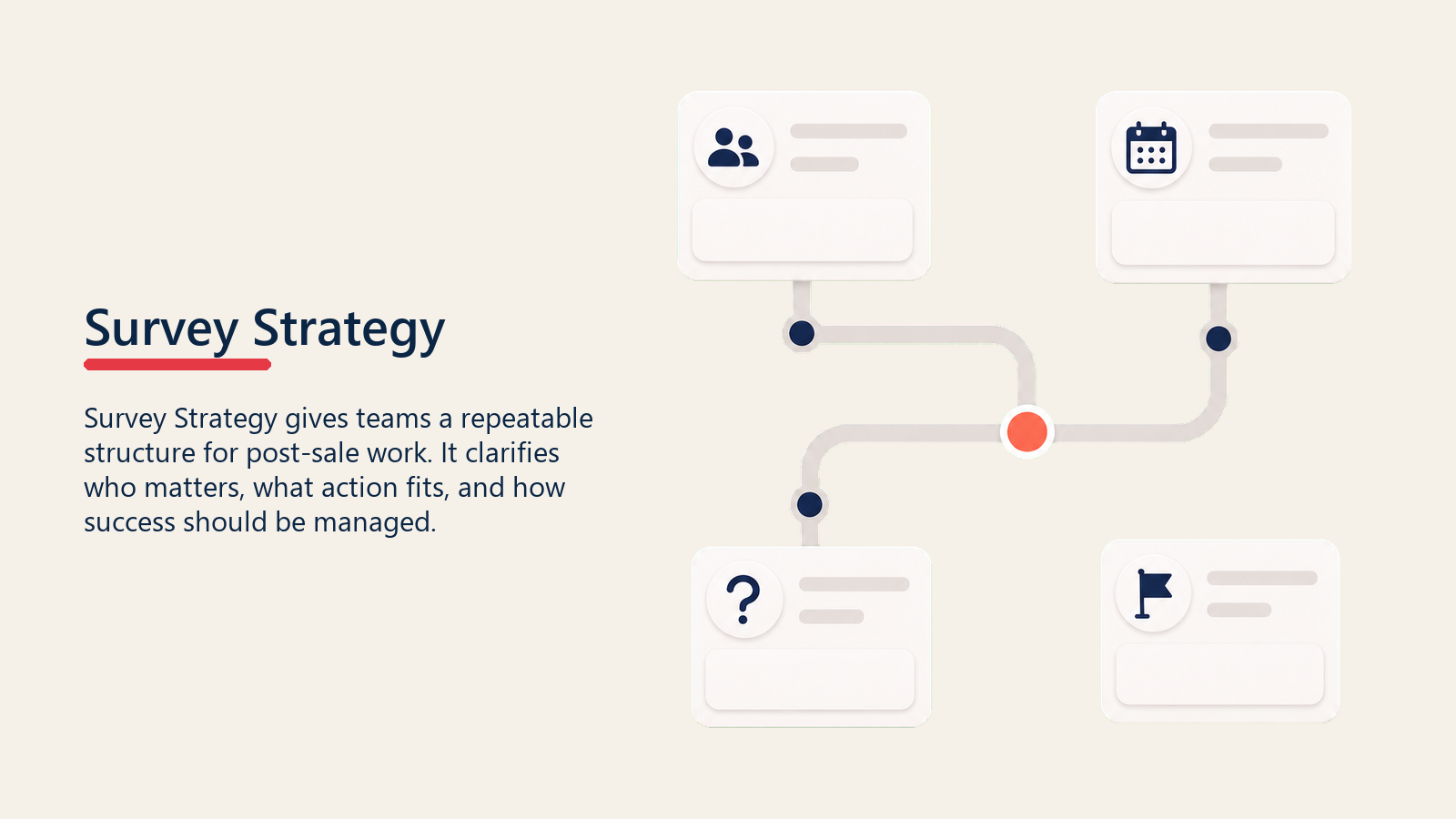 Customer Survey Strategy showing survey strategy kit for Survey Strategy