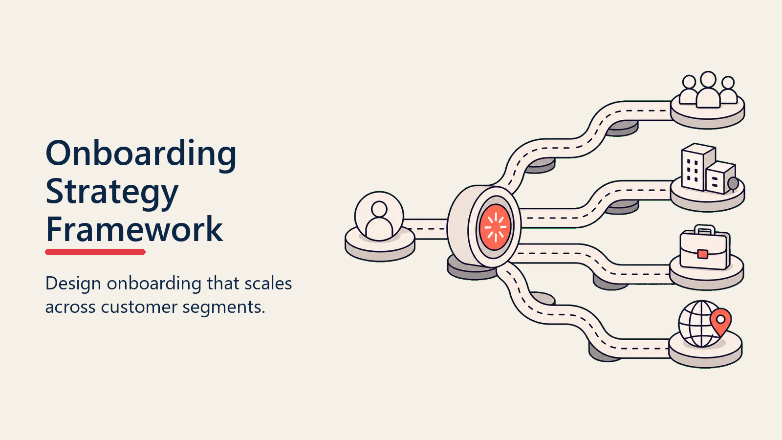 Onboarding-Strategie Framework: Kundenonboarding skalierbar gestalten - 2026