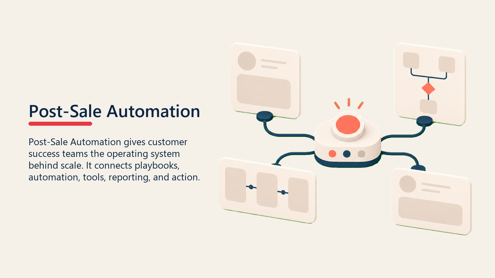 Post-Sale-Automatisierung: Customer Success mit Technologie skalieren - Leitfaden 2026