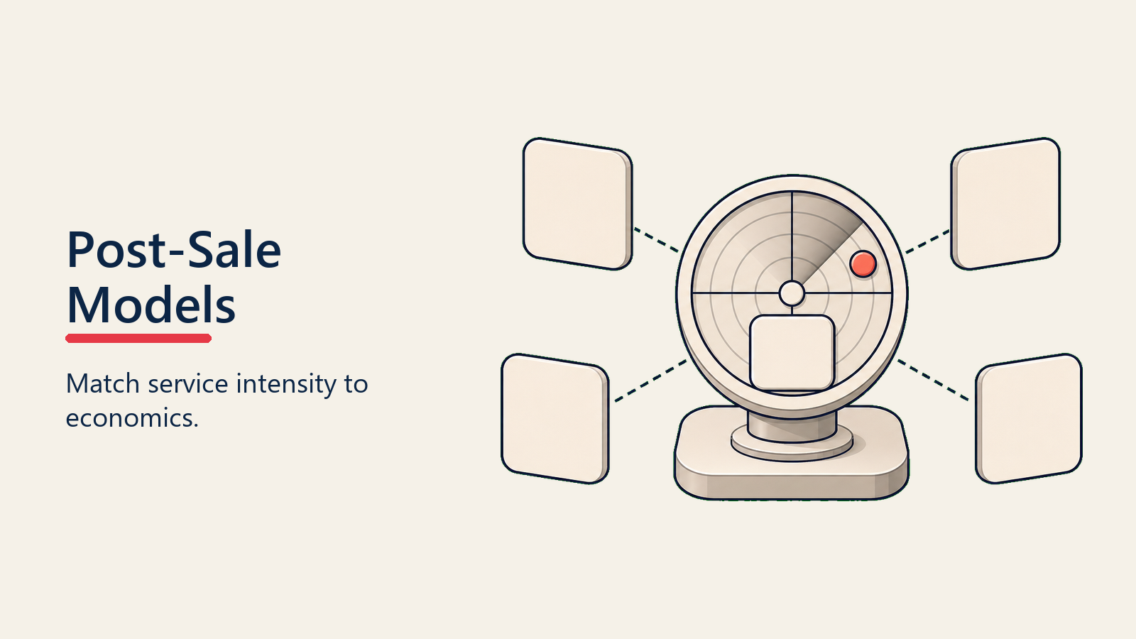 Post-Sale Business Models: How to Structure Customer Success for Growth