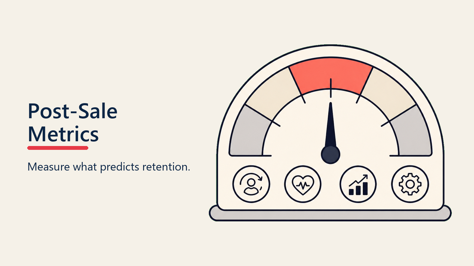 Post-Sale Metrics Guide: Essential KPIs for Customer Success Teams