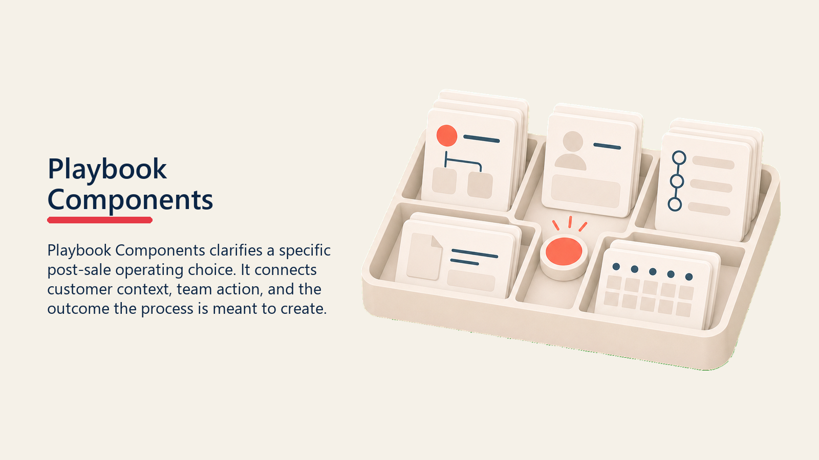 Customer Success Playbook Components showing component tray for Playbook Components