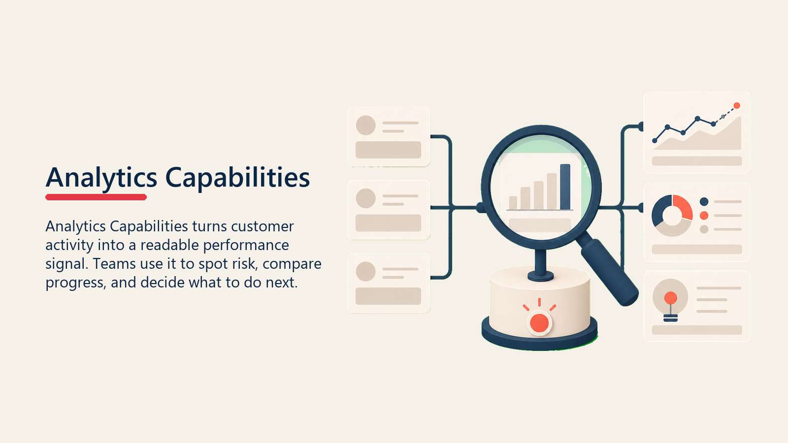 Customer Success Analytics Capabilities shown as analytics maturity path from report to experiment loop
