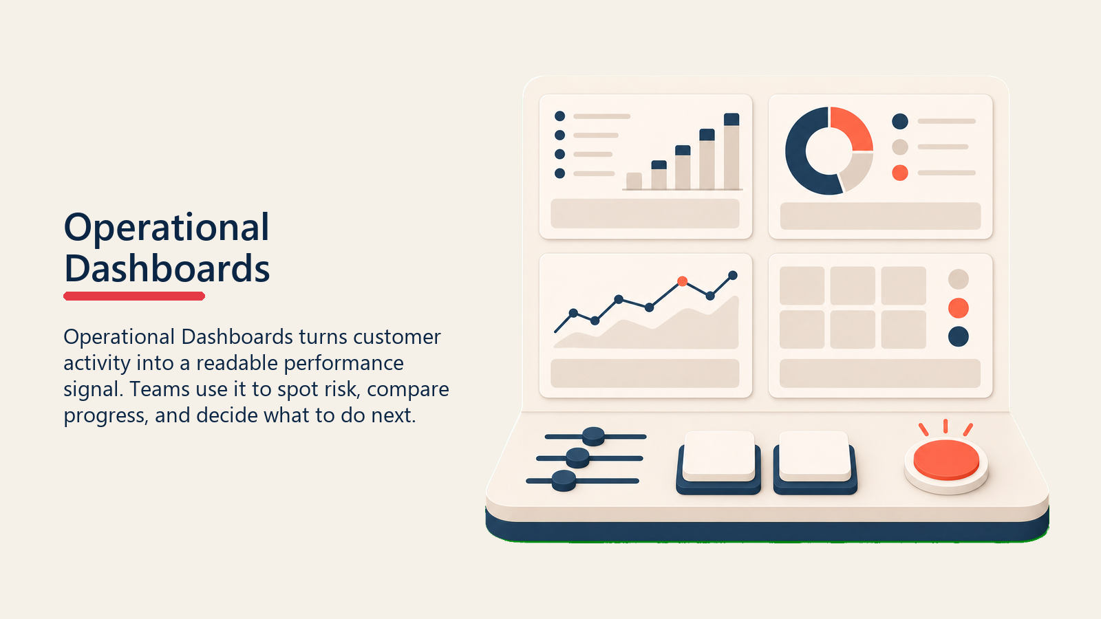 Customer Success Operational Dashboards shown as operations workbench with risk and workload tiles
