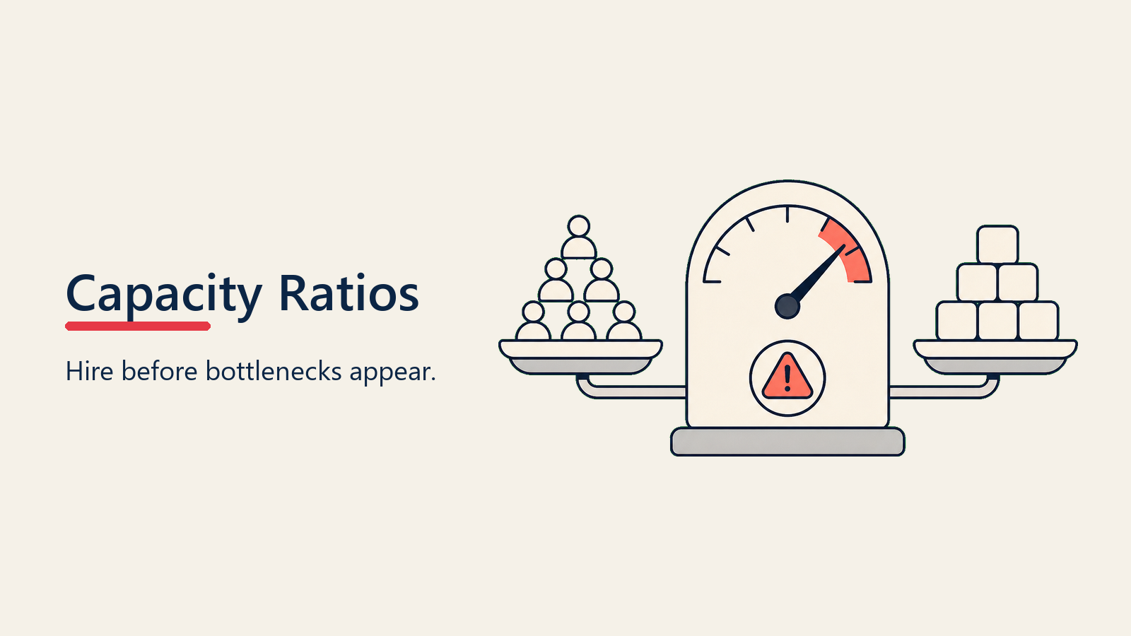 Key Capacity Planning Ratios