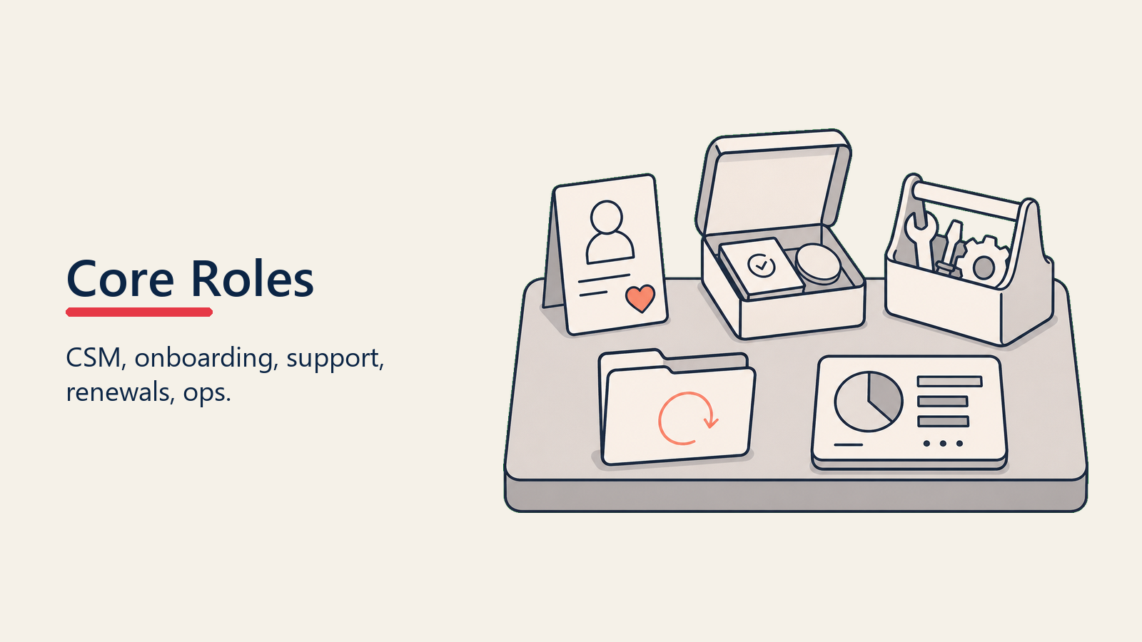 Post-Sale Team Roles shown as a tidy toolkit of role badges and handoff artifacts