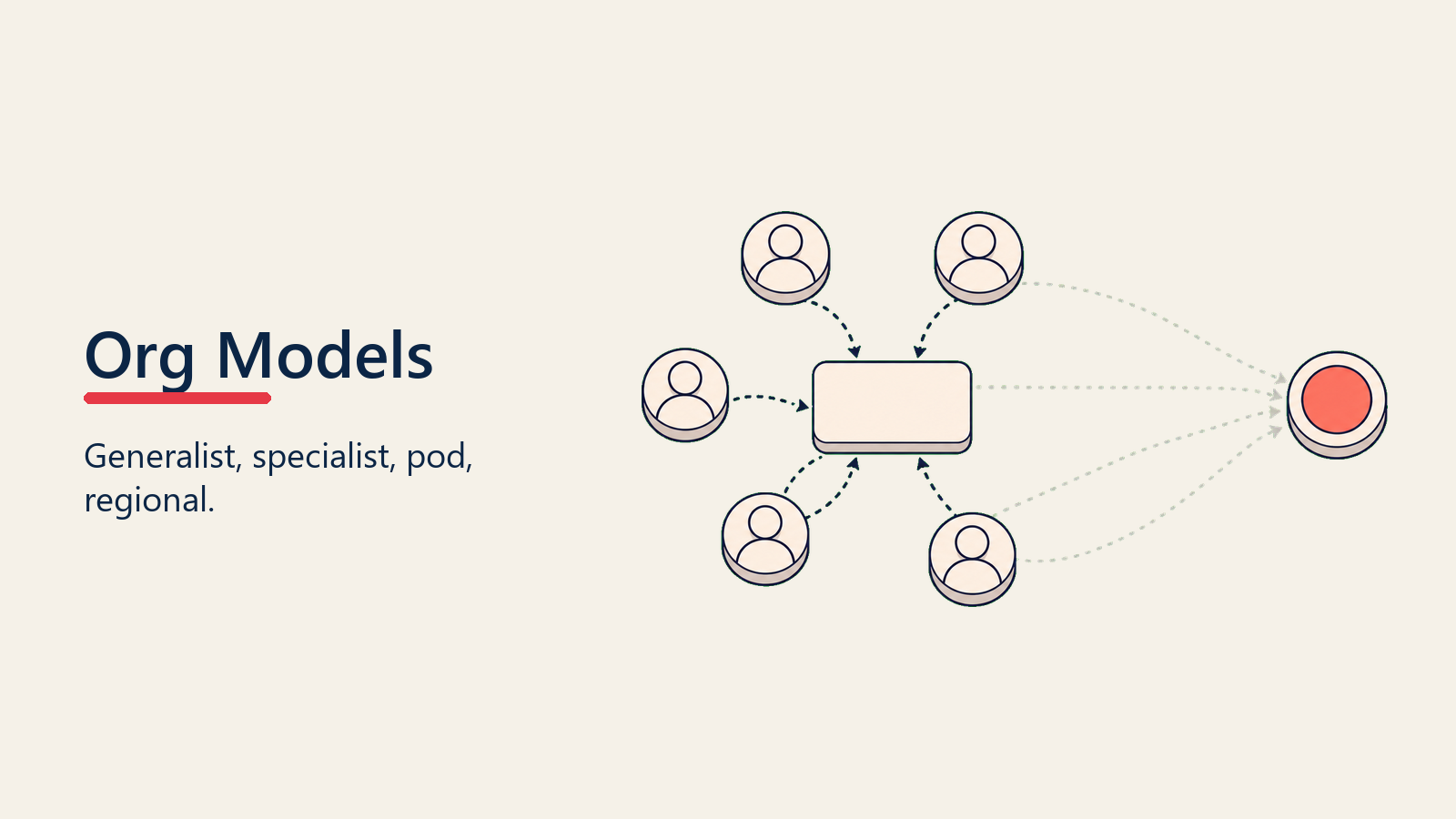Four Organizational Models