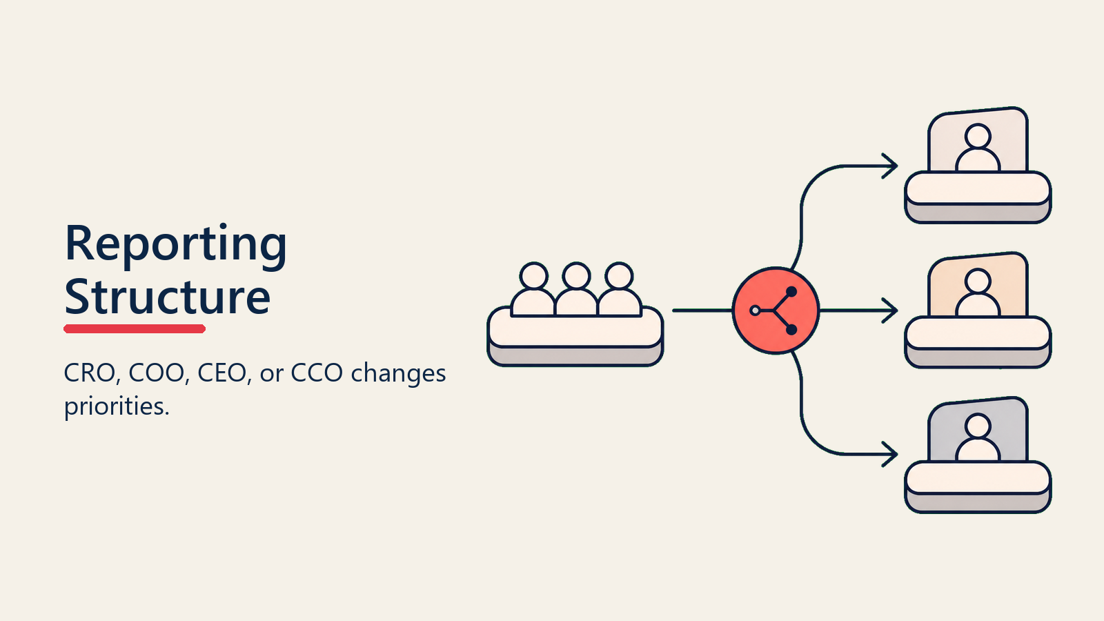 Reporting Structure: Where Does CS Sit?