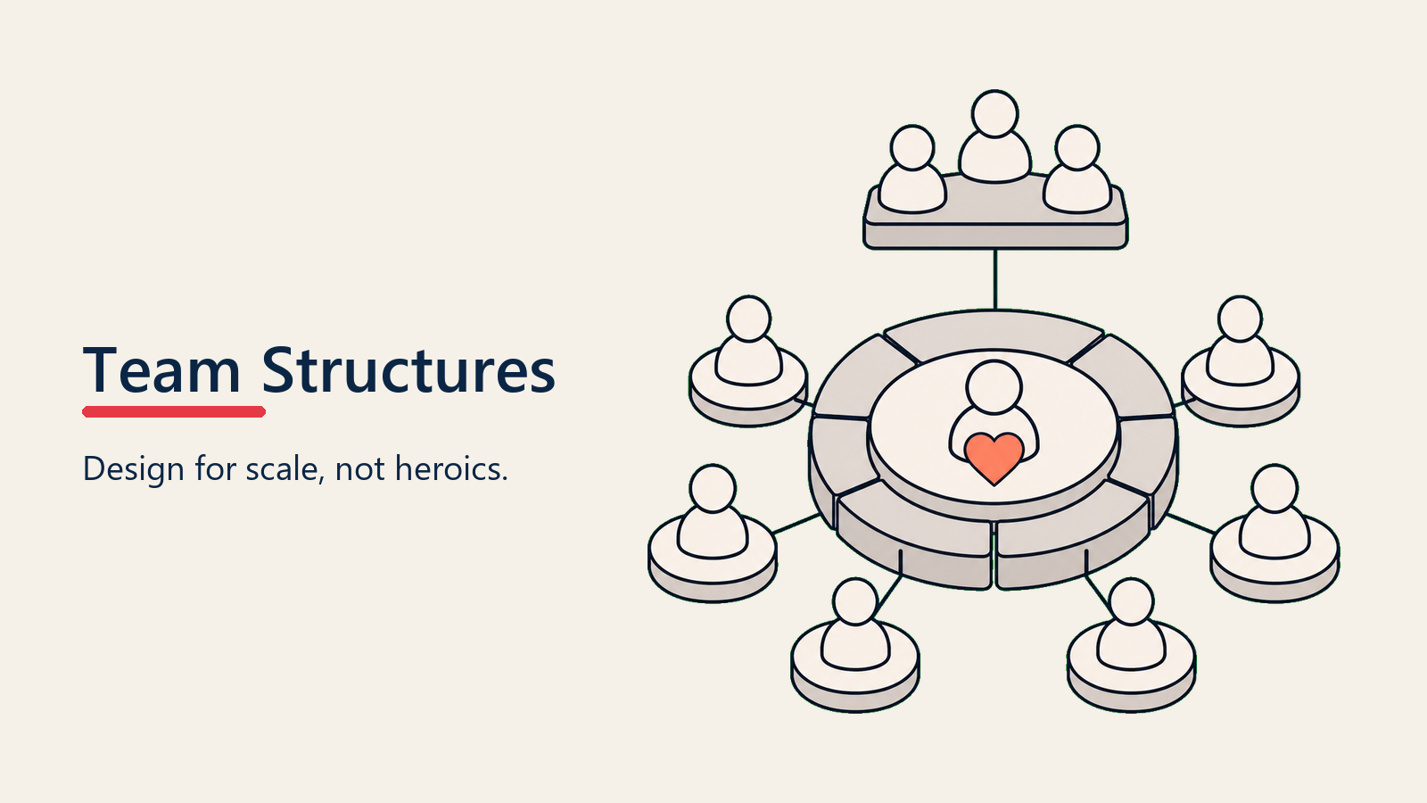 post-sale-team-structures