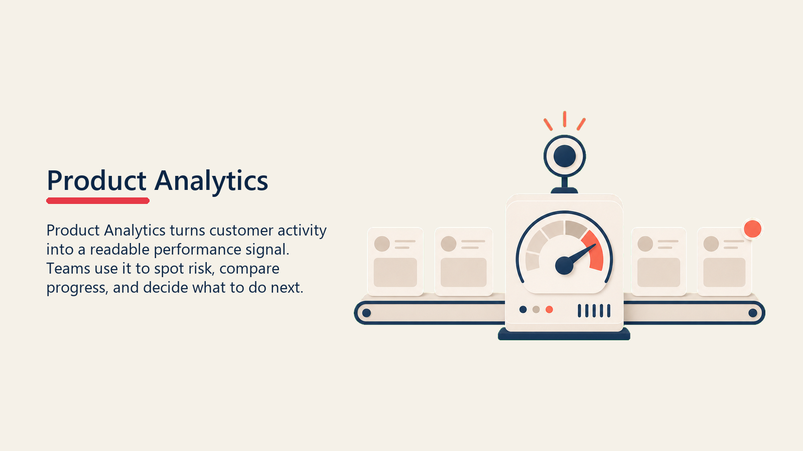 Product Usage Analytics shown as usage lens revealing adopted product paths