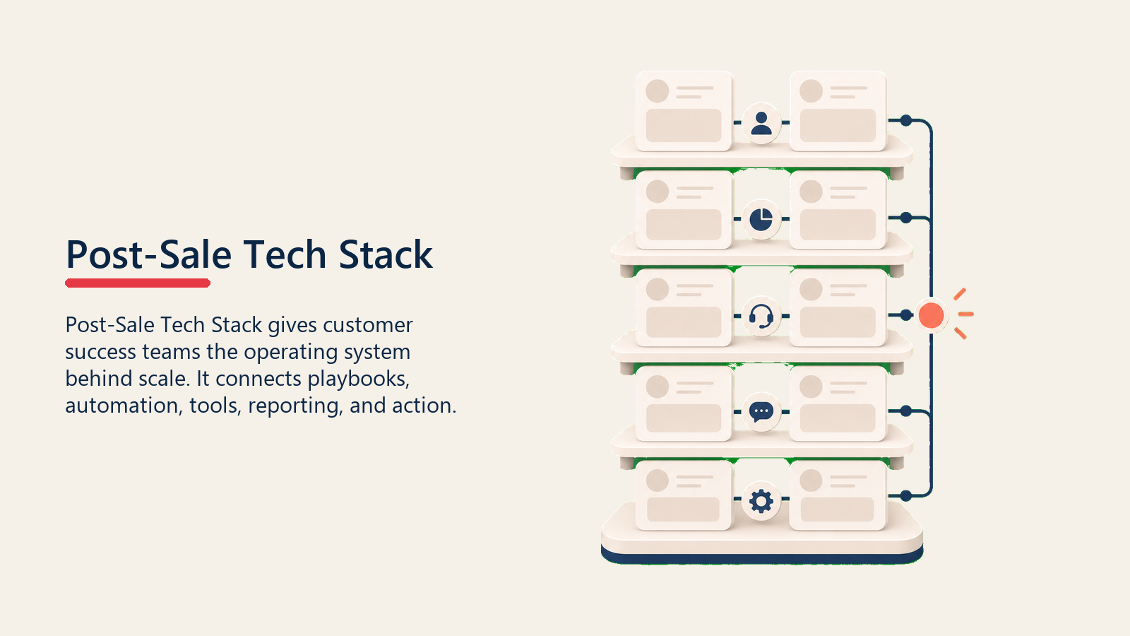 Post-Sale Tech Stack: Unverzichtbare Tools für Customer Success Teams - 2026 Leitfaden