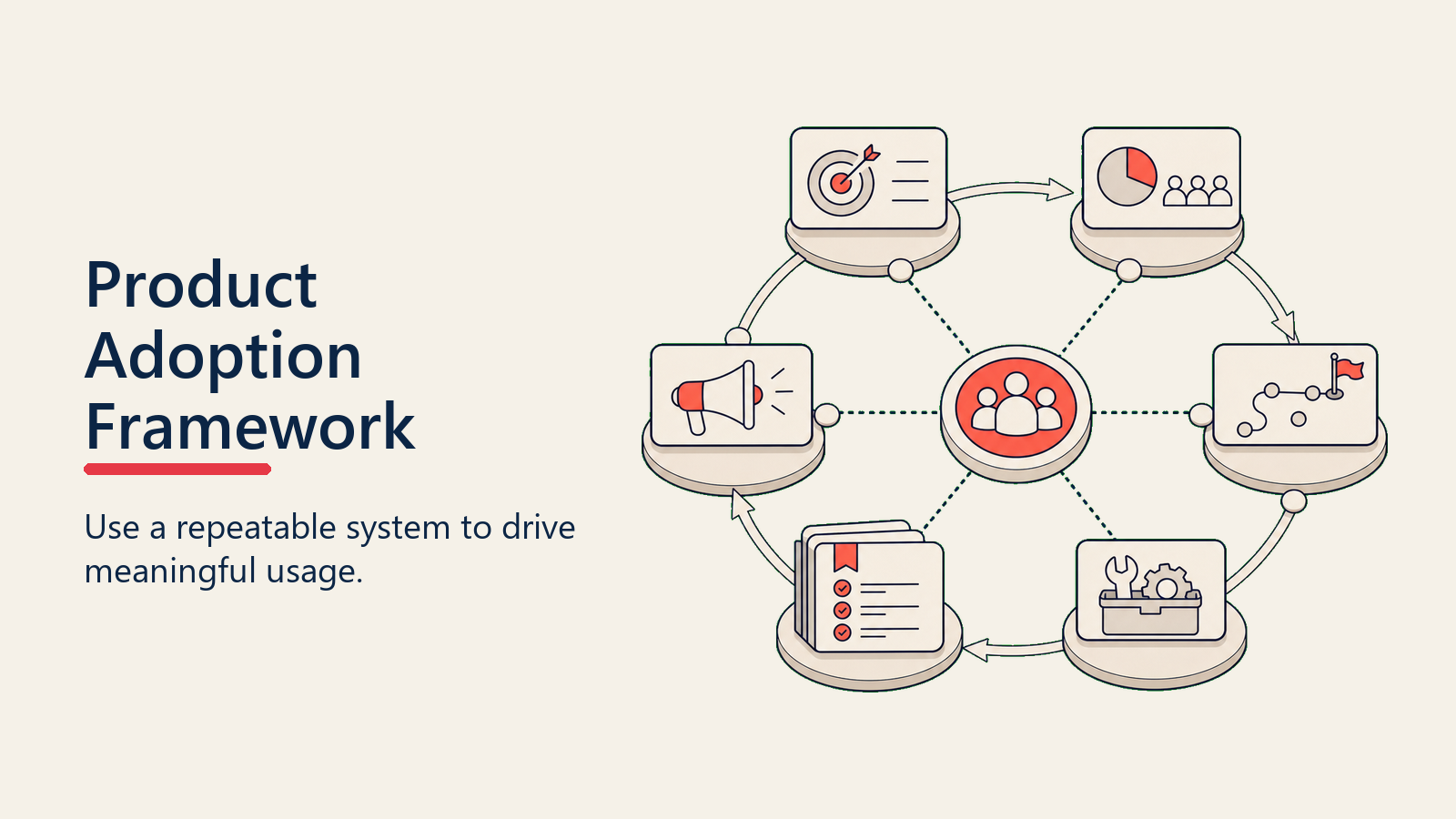 Product Adoption Framework: A Systematic Approach to Driving Usage