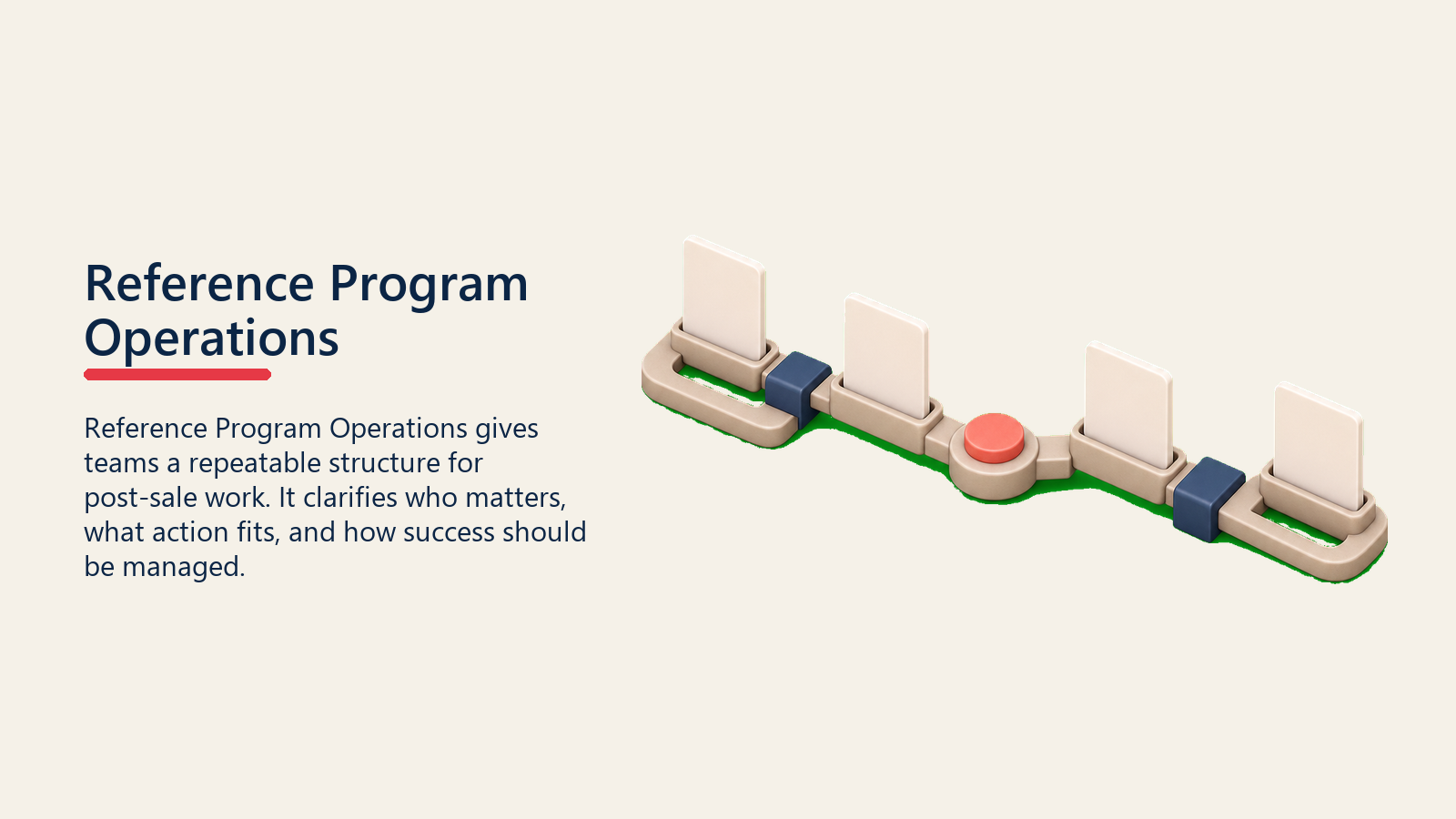 Reference Program Operations showing reference program operations rail with blank task cards, handoff blocks, and one plain coral operating marker