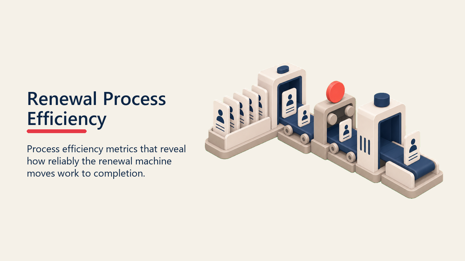 Renewal Process Efficiency showing a renewal process machine with queue cards, handoff rollers, and one coral bottleneck marker