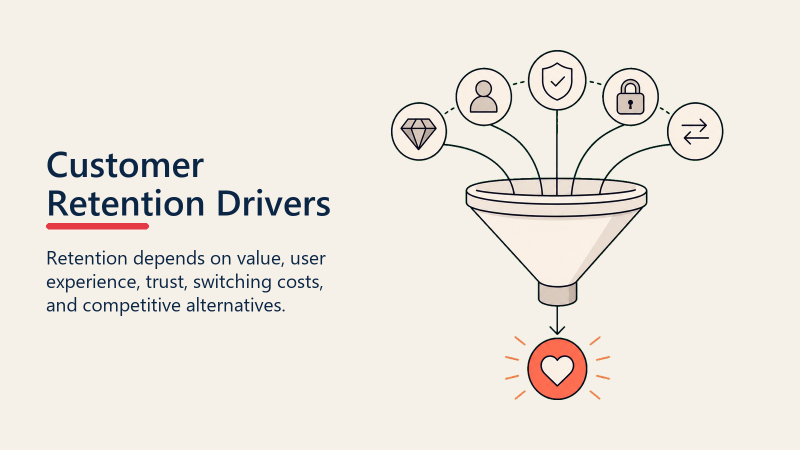 Customer Retention Drivers showing retention drivers for customer success teams