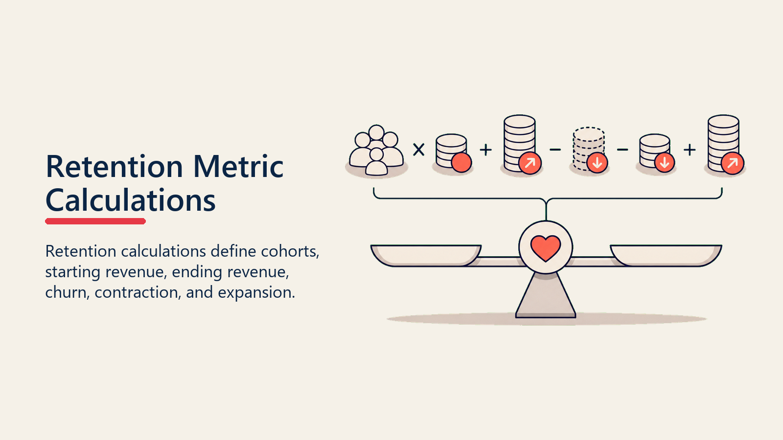 Retention Metric Calculations showing a formula balance arranging cohort, starting revenue, ending revenue, churn, contraction, and expansion objects