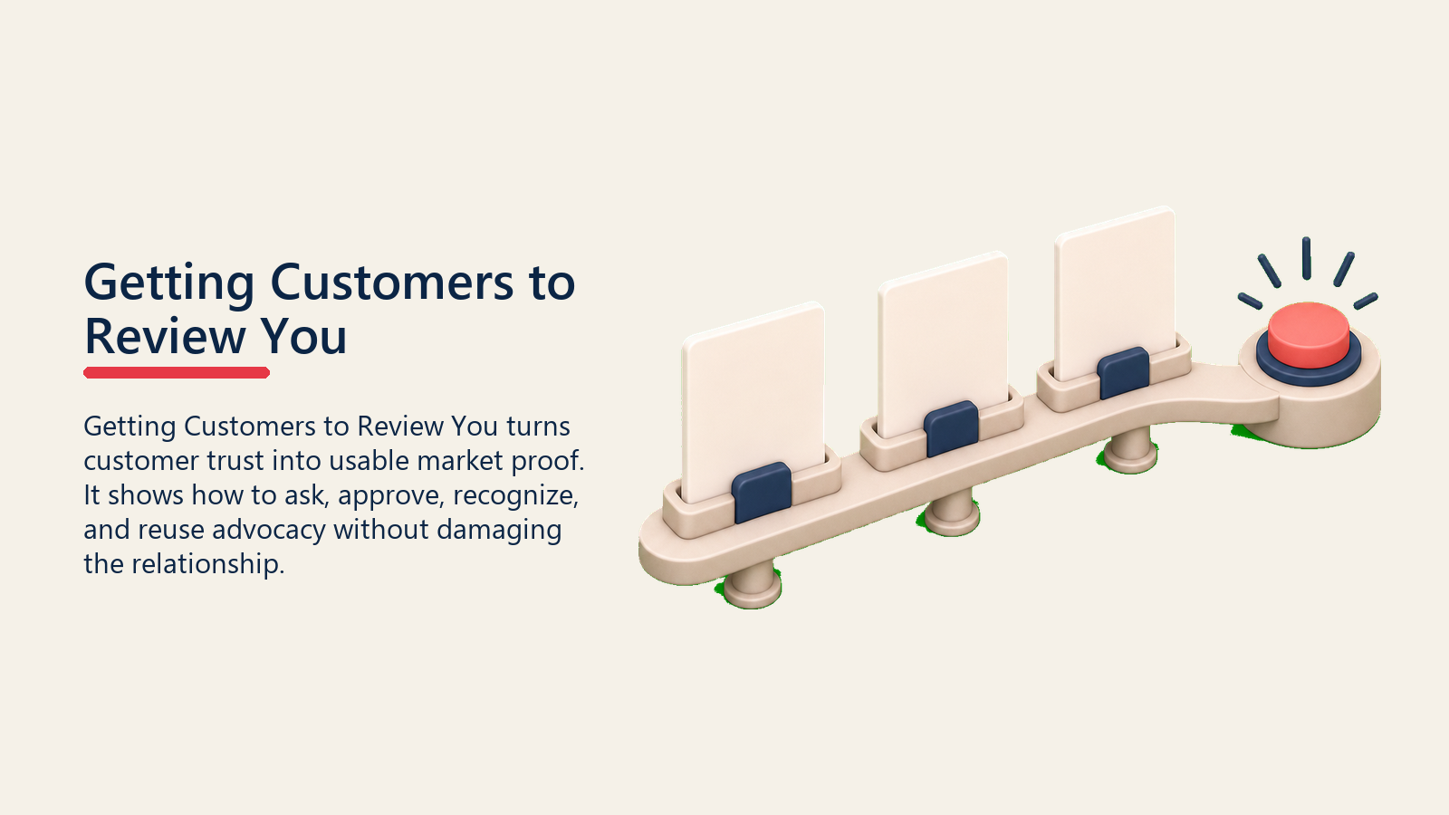 Getting Customers to Review You showing review request rail with blank customer cards moving toward one plain coral ask marker