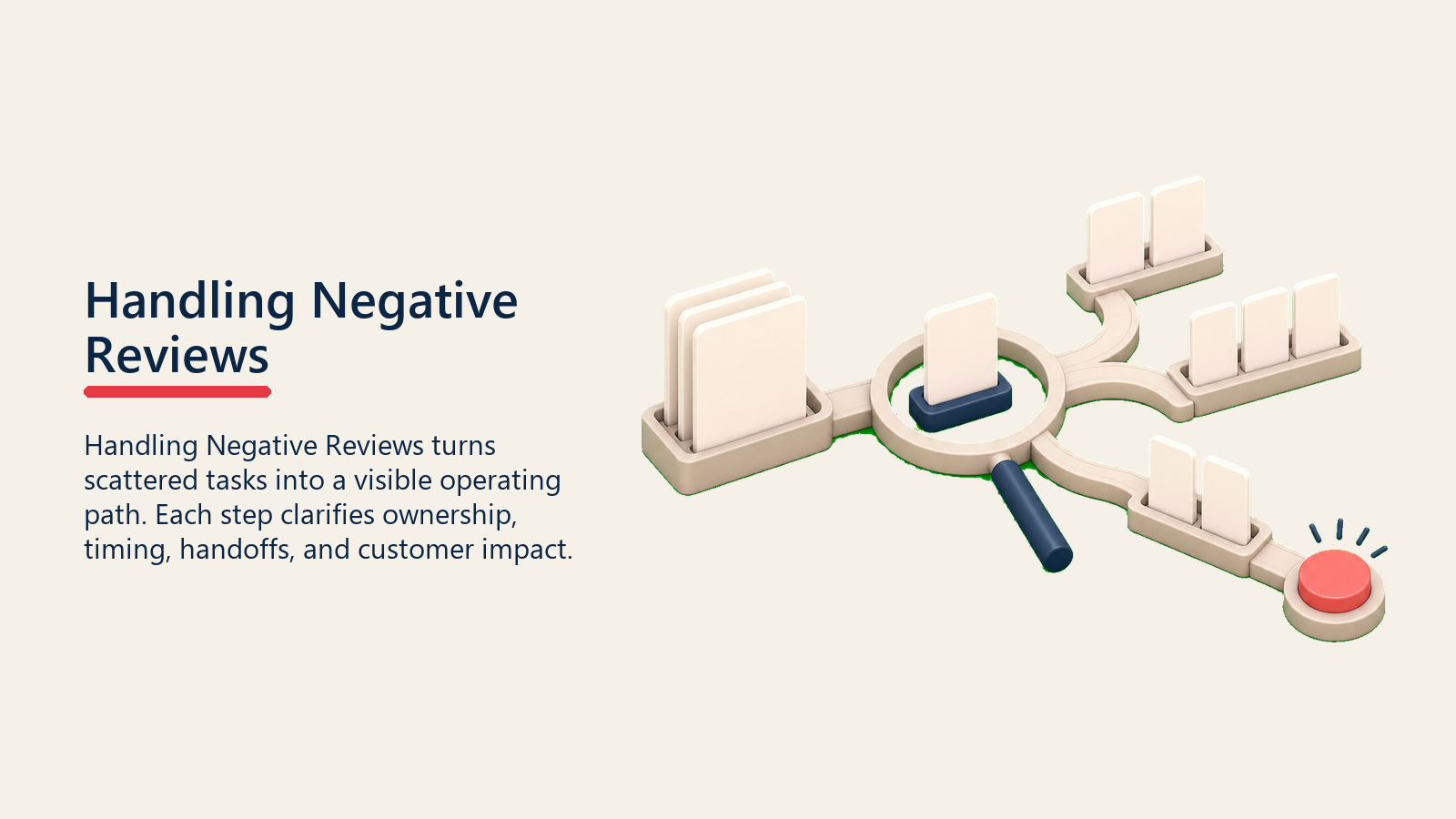 Handling Negative Reviews showing negative review triage lens sorting blank issue cards toward one plain coral recovery marker