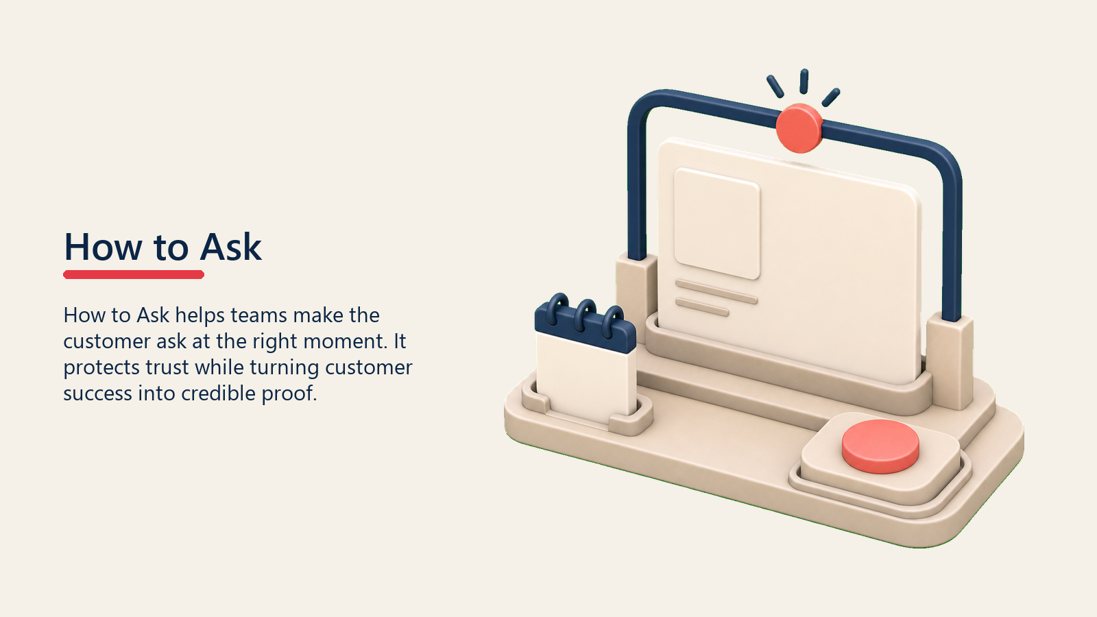 How to Ask showing review ask frame with blank request card, timing block, and one plain coral ask marker