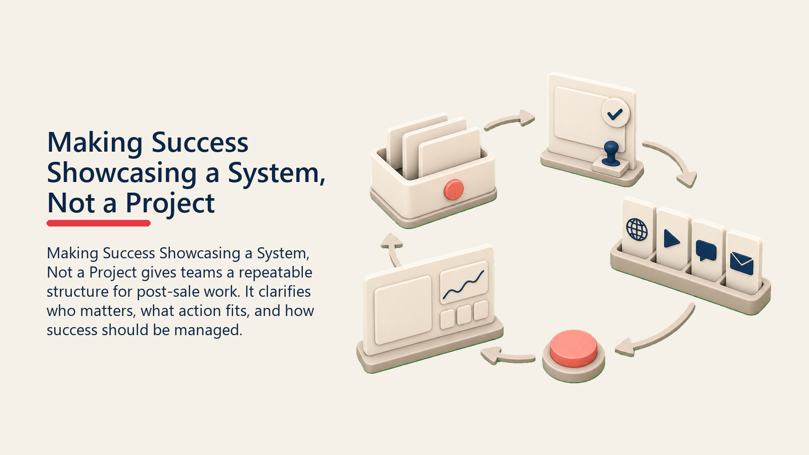 Making Success Showcasing a System, Not a Project showing success showcasing system loop turning captured wins into approved stories and channel cards with one plain coral operating marker