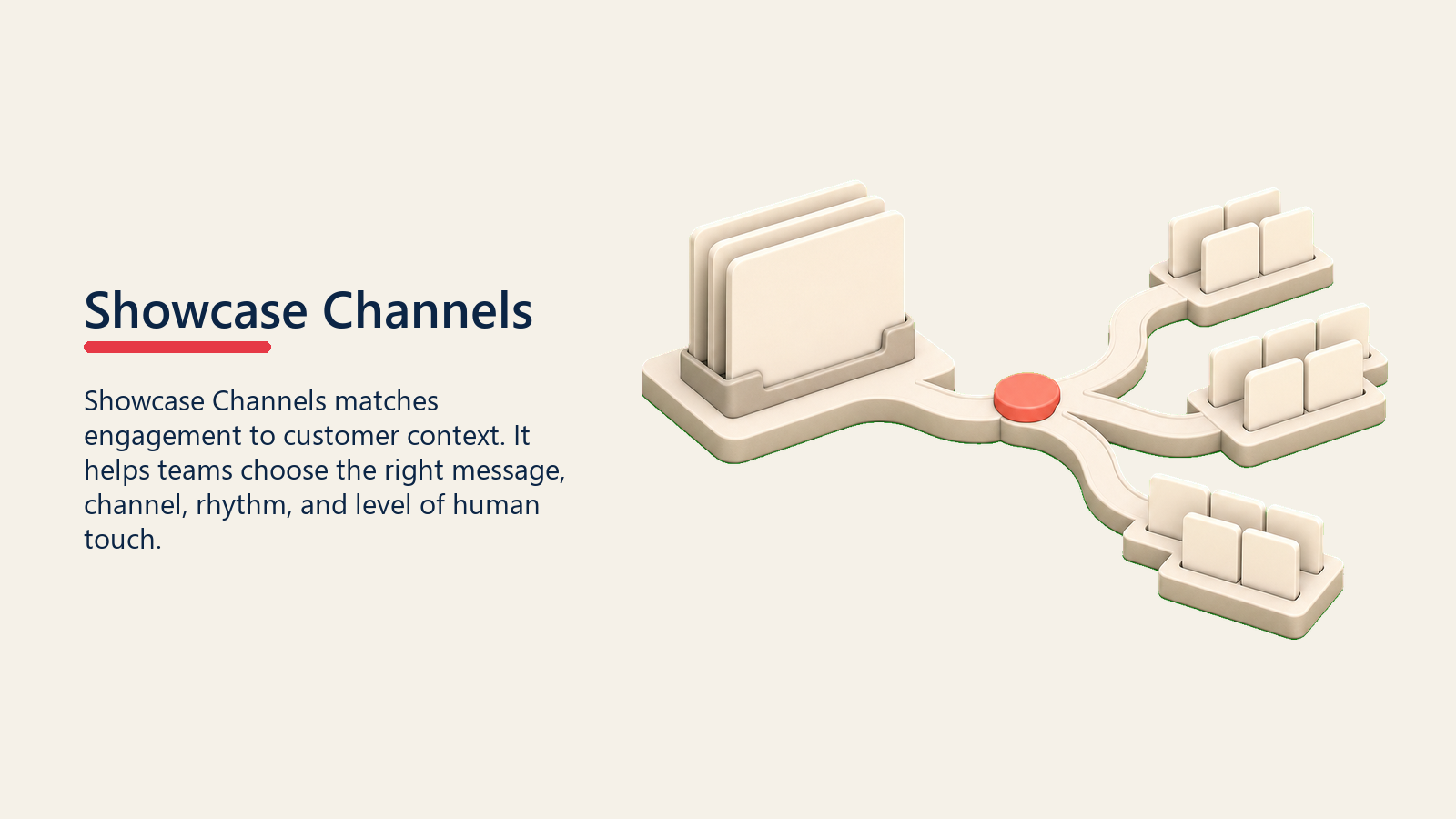 Showcase Channels showing showcase channel route sending blank success cards toward audience tiles with one plain coral channel marker