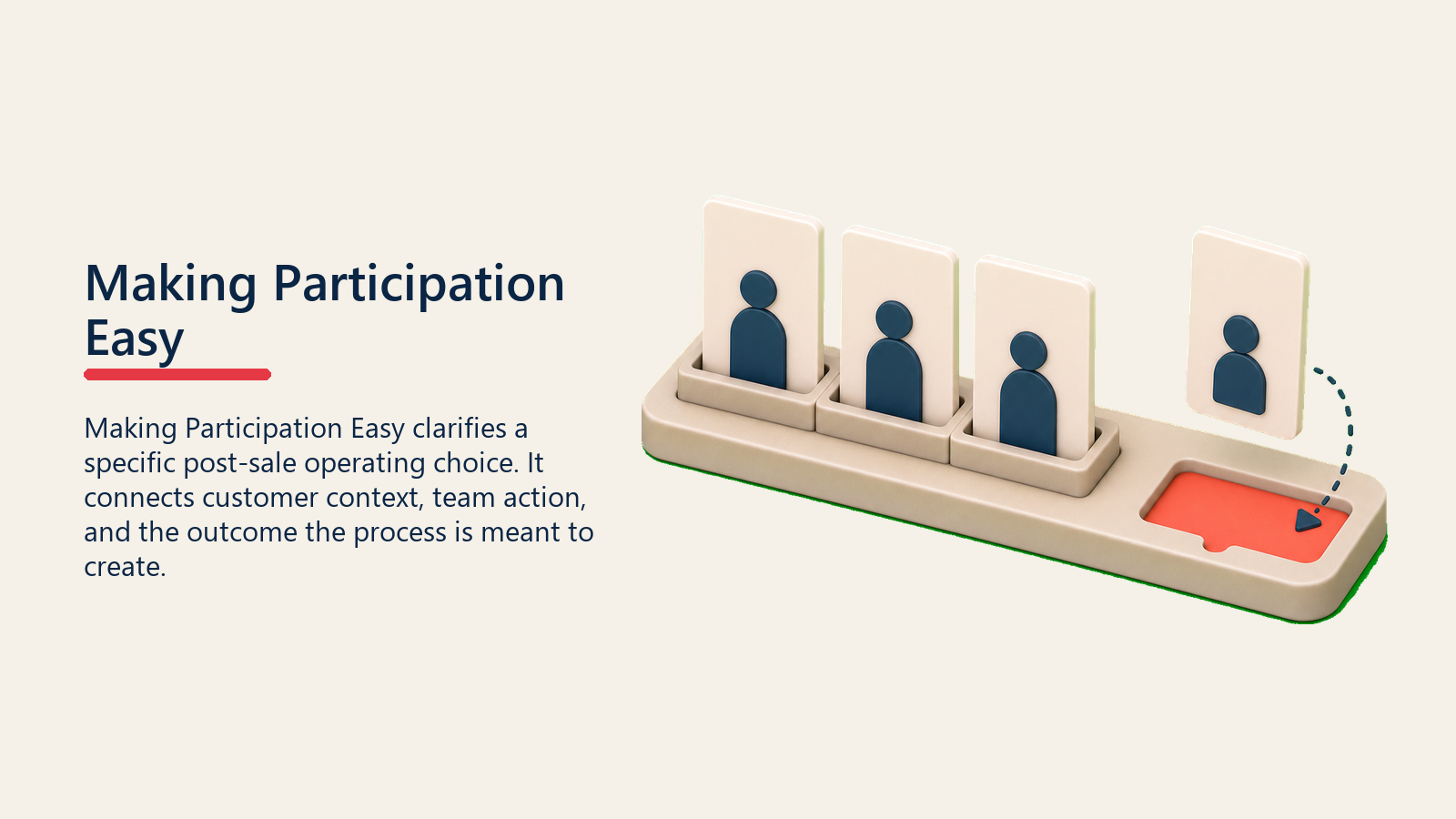 Making Participation Easy showing an easy participation tray with blank contribution cards sliding into one simple coral completion slot, no labels or icons