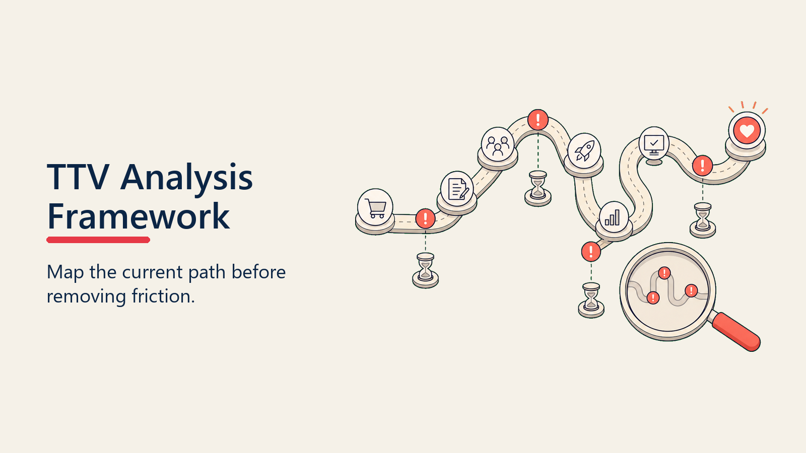 Time to Value Analysis Framework showing contract to value route with delay marker