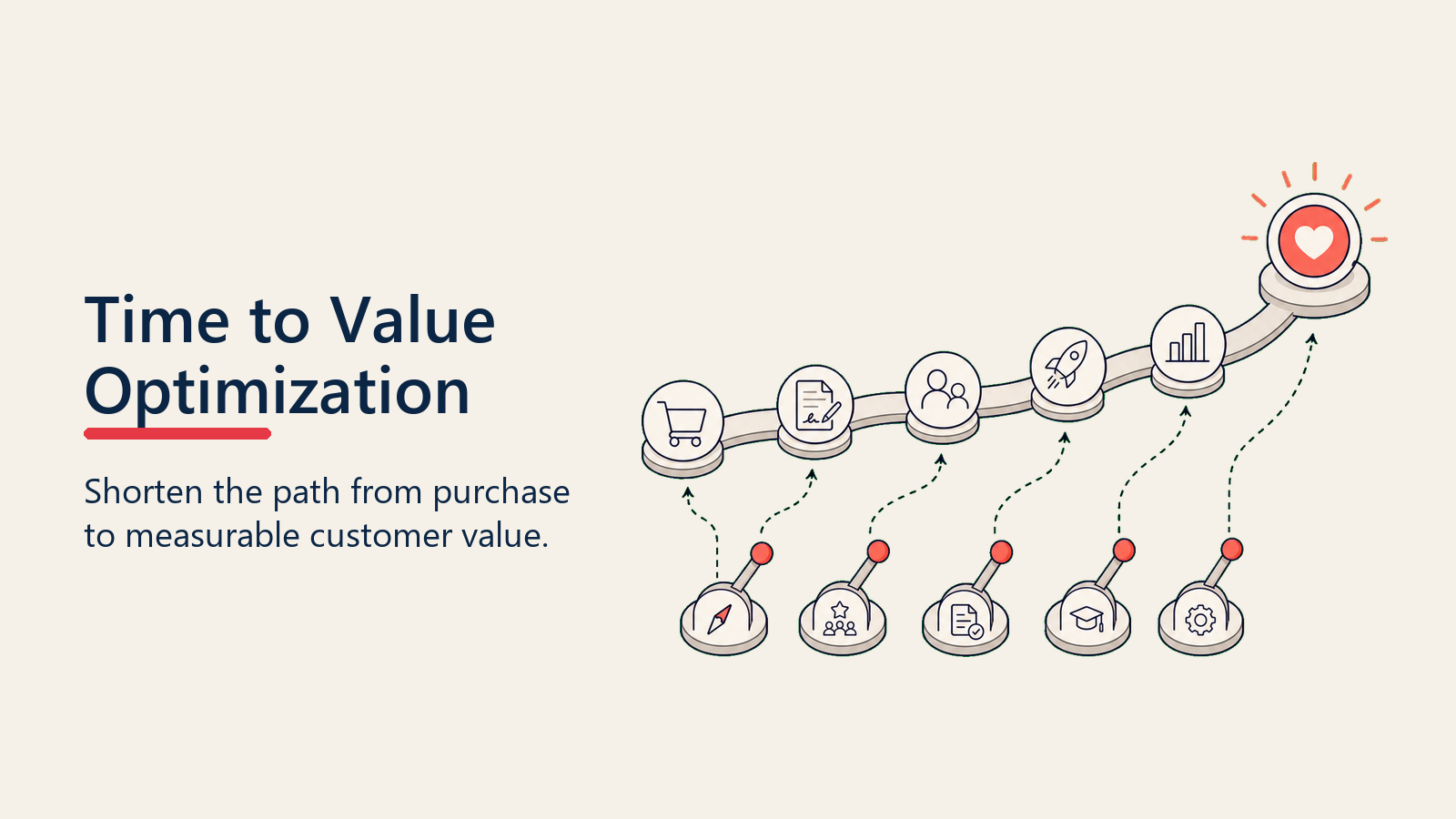 Time to Value Optimization: Accelerating Customer Success