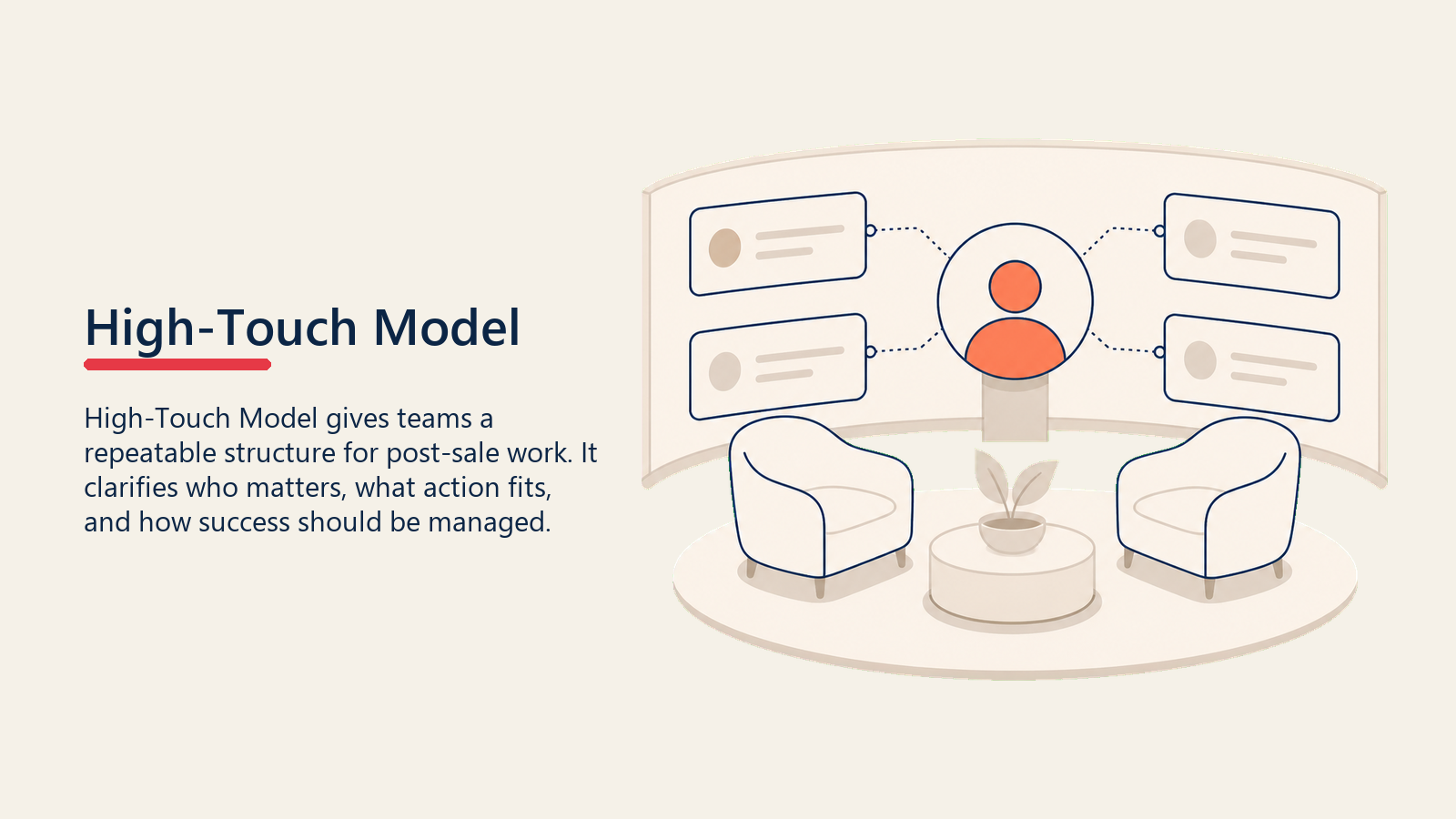 High-Touch Customer Success Model showing advisory table for High-Touch Model
