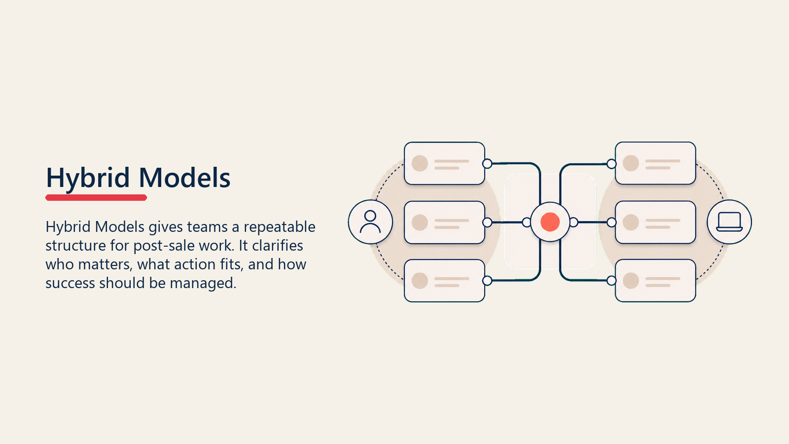 Hybrid Touch Model showing braided human digital paths for Hybrid Models