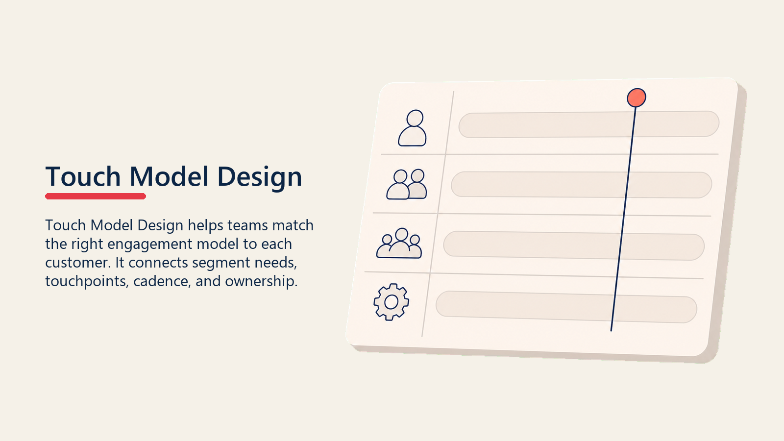 Design de Modelo de Touch: Definindo Como Engajar com Diferentes Segmentos de Cliente - Guia 2026