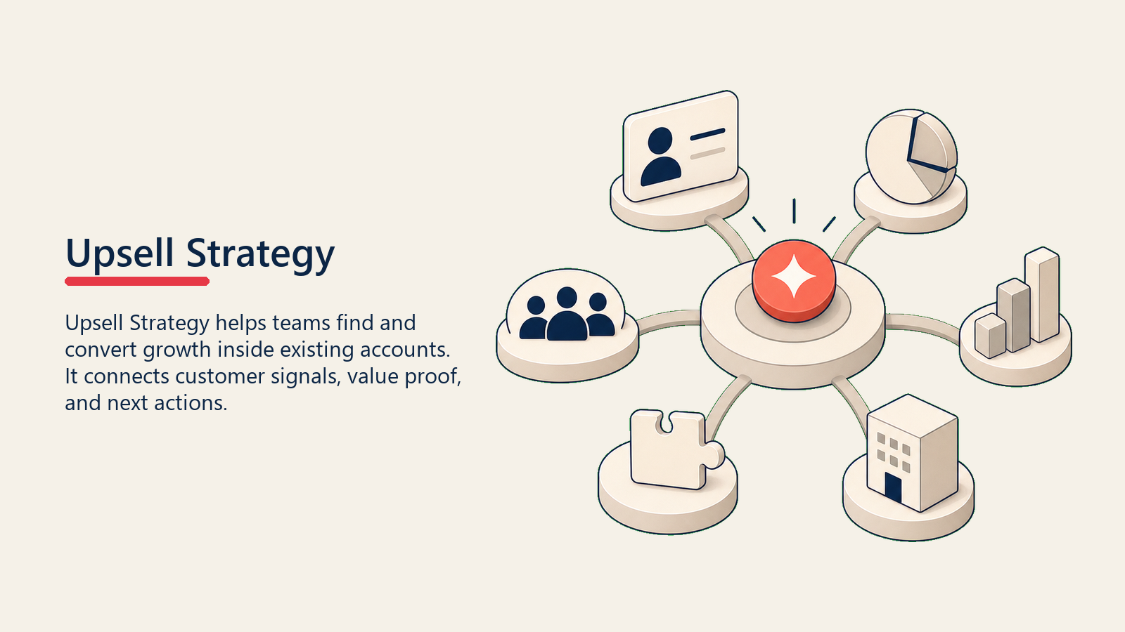 Estrategia de Upsell: Moviendo Clientes a Tiers de Mayor Valor - 2026