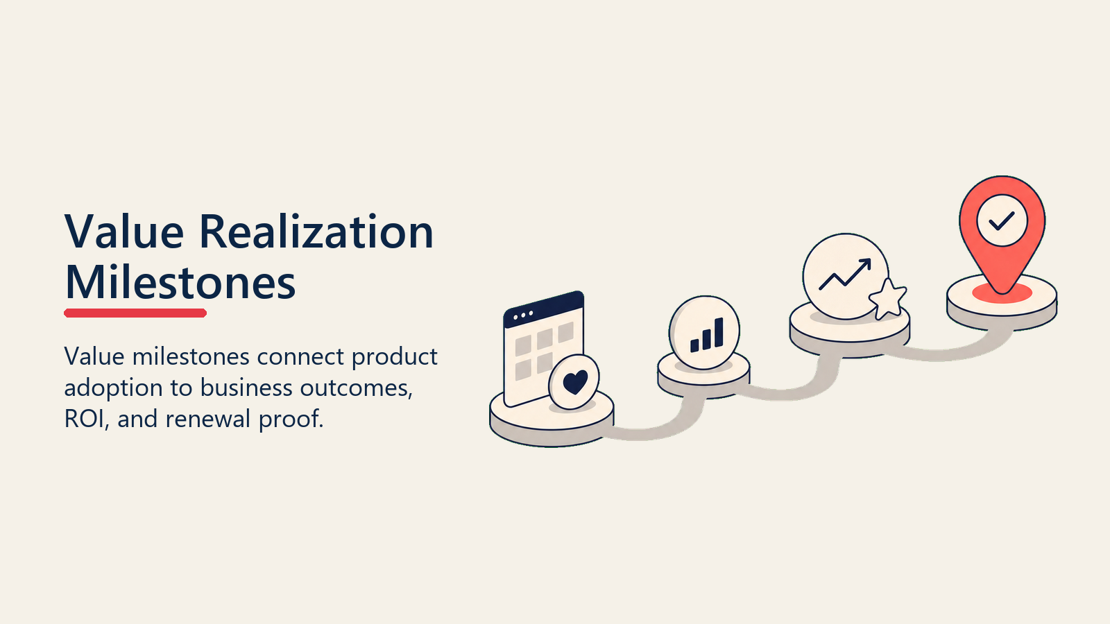 Value Realization Milestones showing a smooth milestone route moving from product usage tokens to business outcome markers and a coral ROI checkpoint