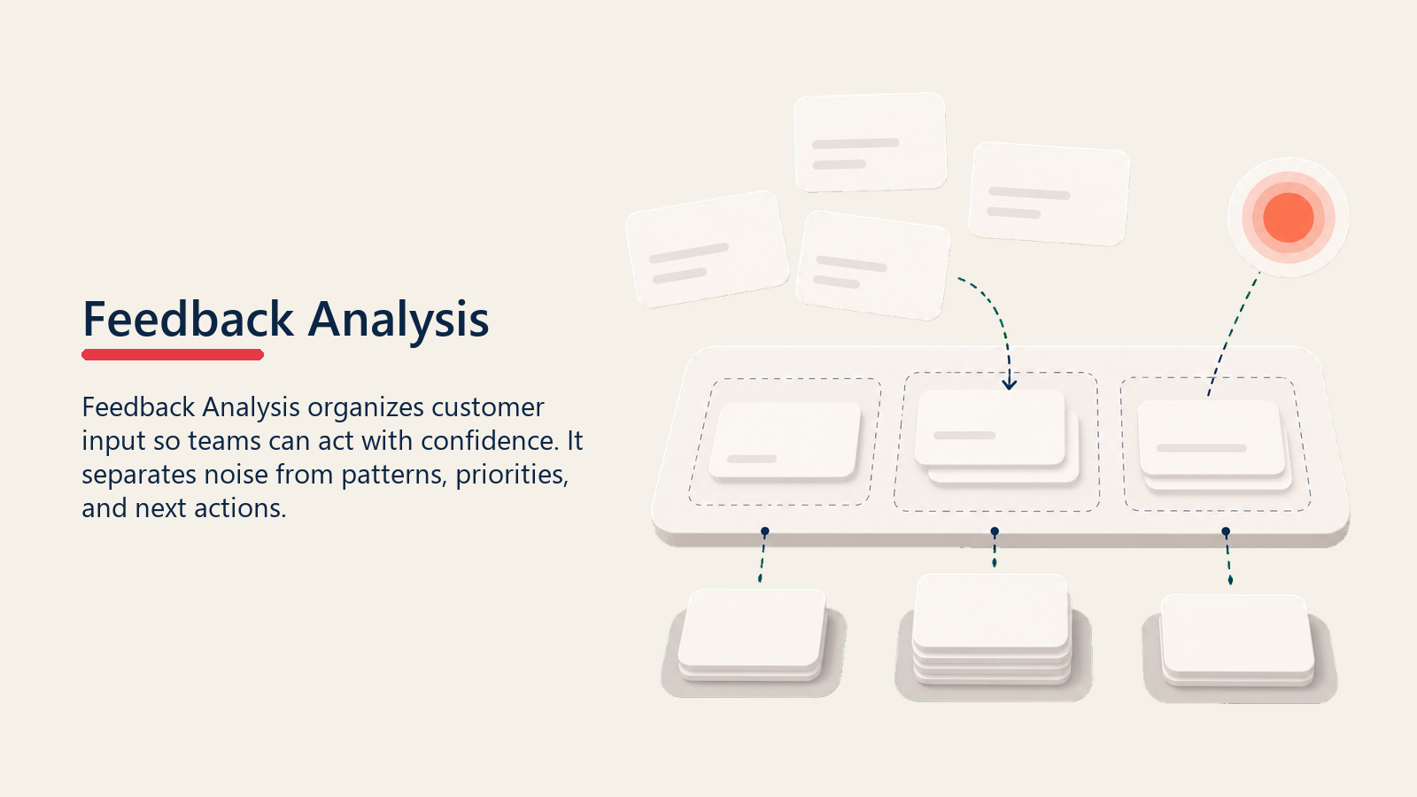 Voice of Customer Analysis showing theme clustering lens for Feedback Analysis