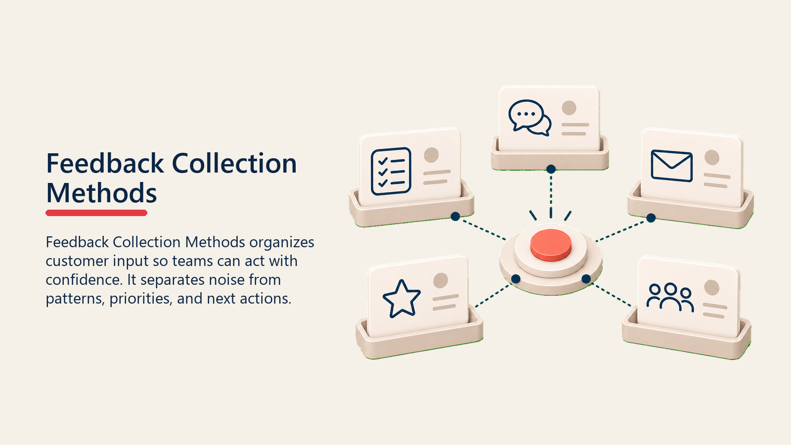 VoC Feedback Collection Methods showing multi source intake tray for Feedback Collection Methods