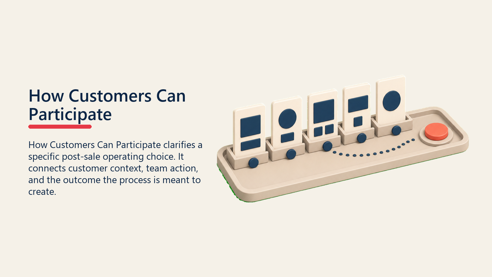 How Customers Can Participate showing customer participation modes tray with blank contribution cards moving toward one plain coral involvement marker