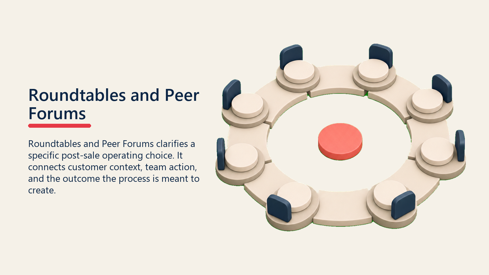Roundtables and Peer Forums showing roundtable peer forum circle with blank participant tokens around one plain coral discussion marker