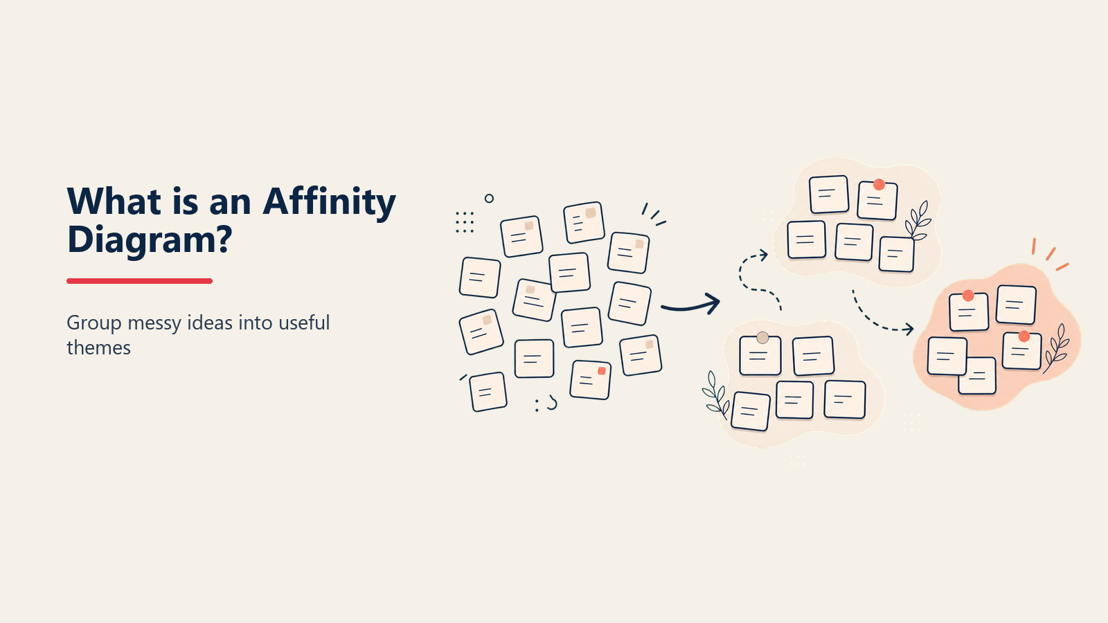 Affinity diagram illustrated by scattered observation cards becoming natural clusters through a grouping lens.