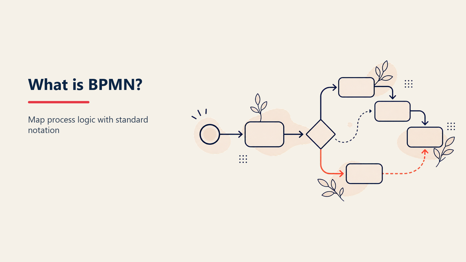 BPMN notation toolkit with an event, task, gateway, connecting flow, and swimlanes