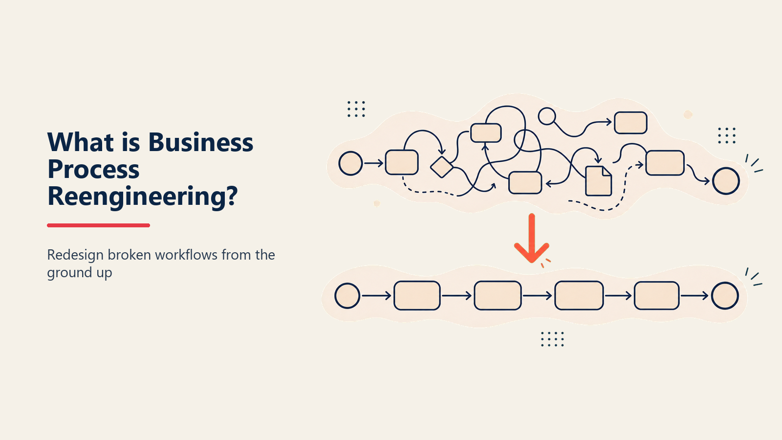 Business process reengineering rebuilds a tangled workflow into a streamlined outcome