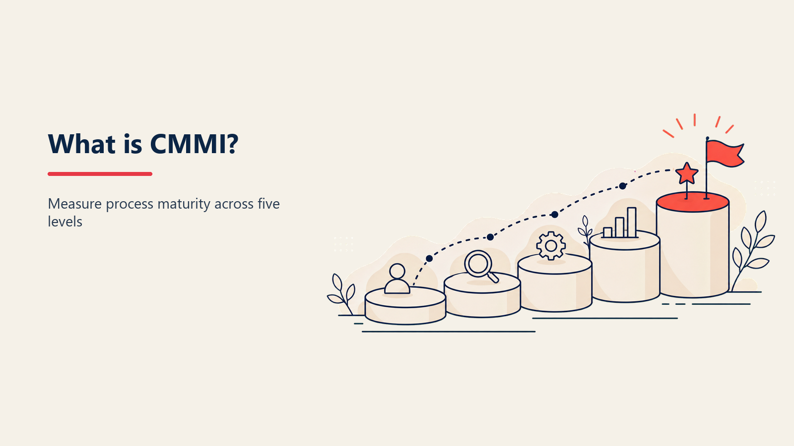 Fünfstufige Treppe des Capability Maturity Model