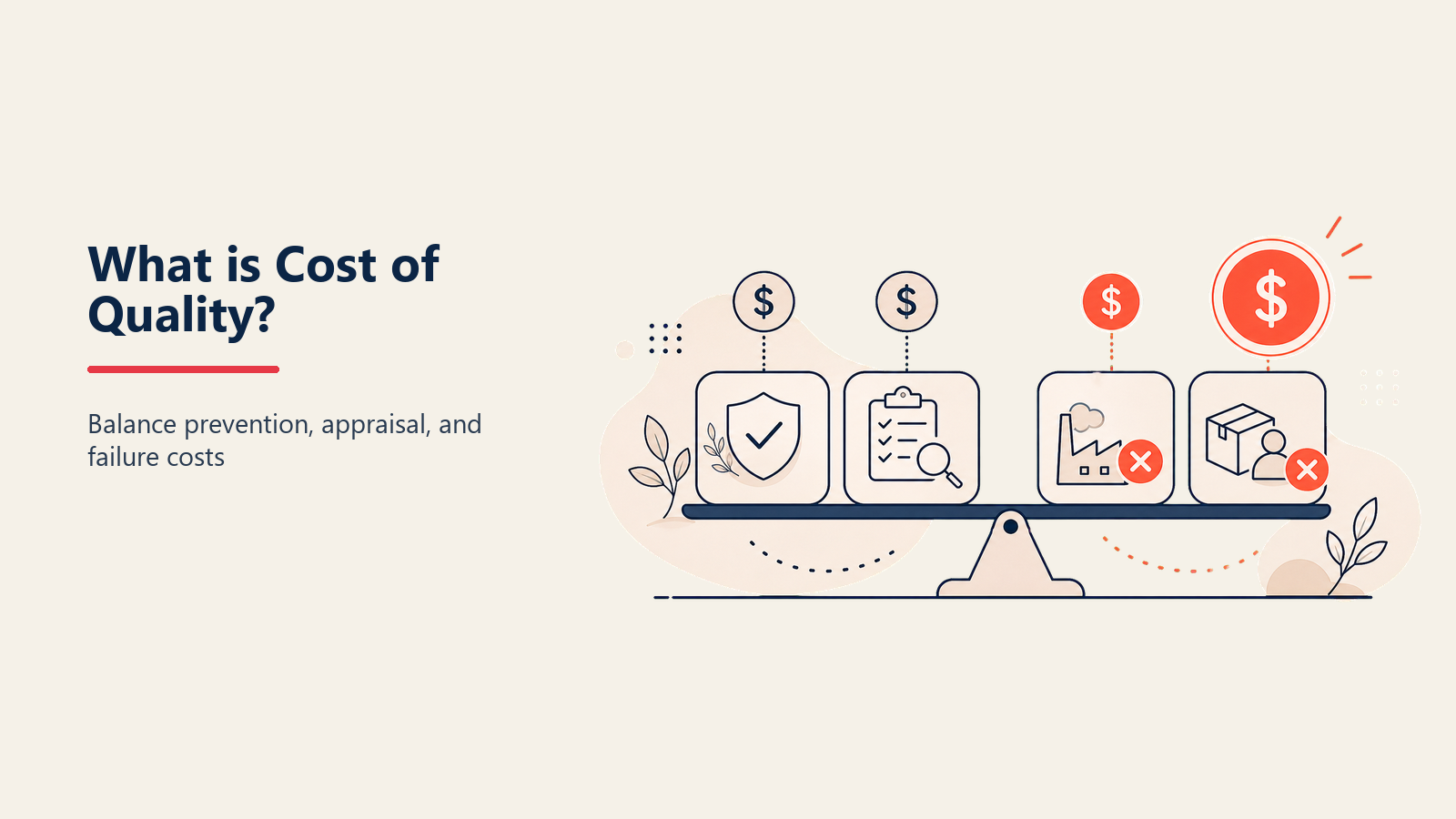 What Is Cost of Quality? illustrated as balanced quality scale holding an investment shield against a cracked product.