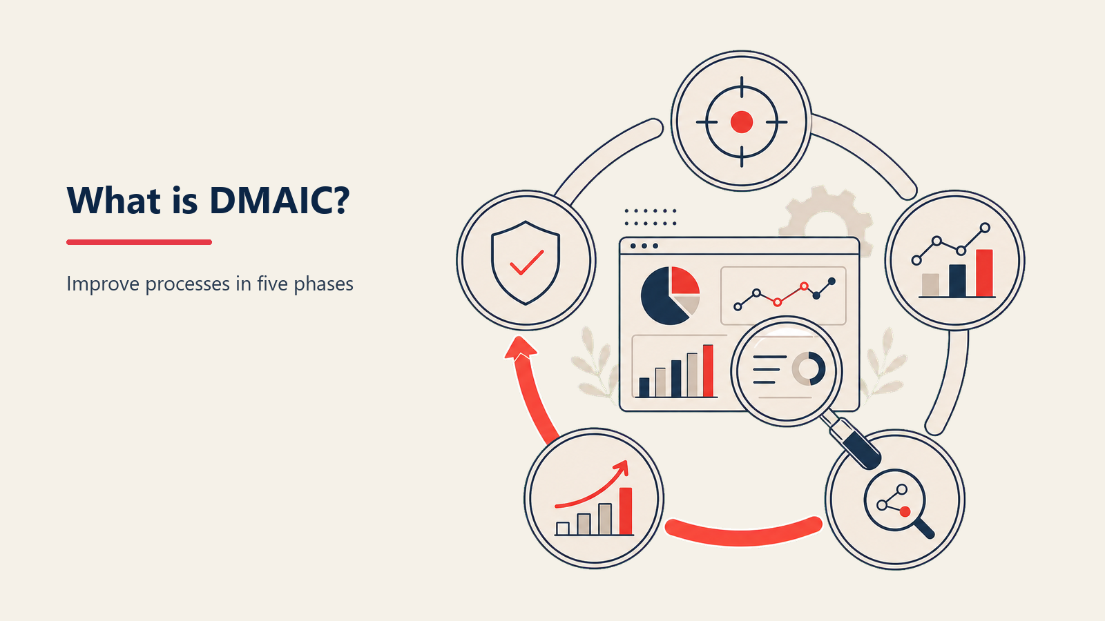 DMAIC framework shown as a five-part improvement flywheel for Define, Measure, Analyze, Improve, and Control.