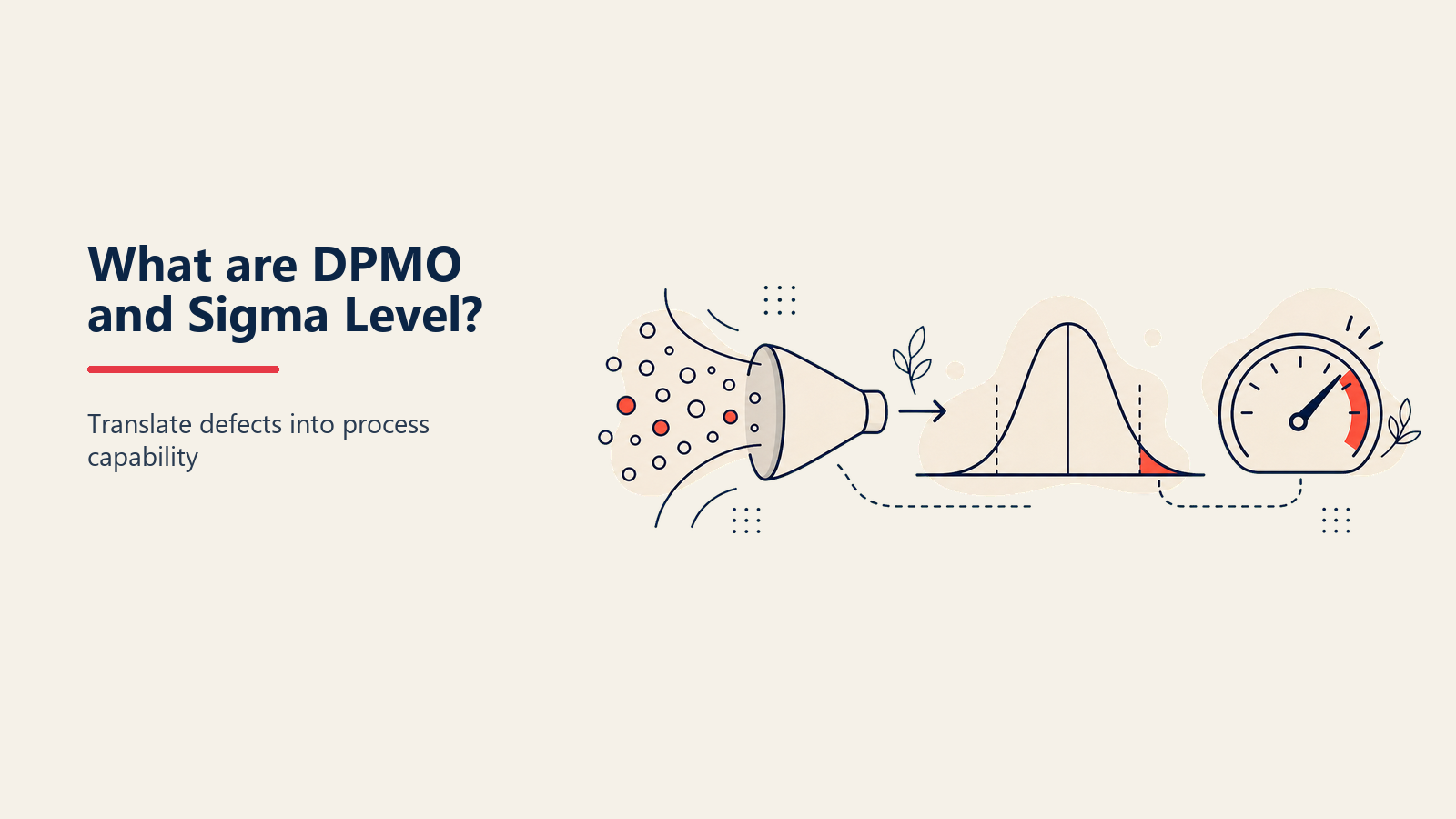 Defect opportunities normalized into a sigma level quality gauge