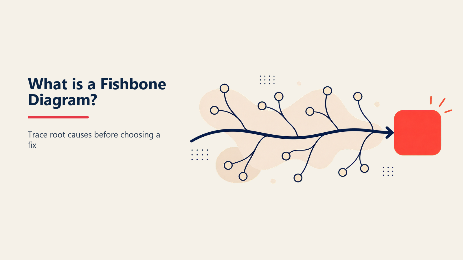 Fishbone diagram cause map with six category ribs converging on a problem marker