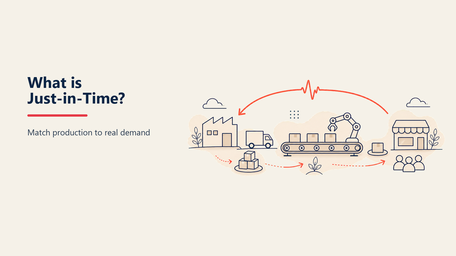 Fluxo de suprimentos puxado just-in-time, do fornecedor à fábrica e ao cliente, com estoques mínimos de segurança