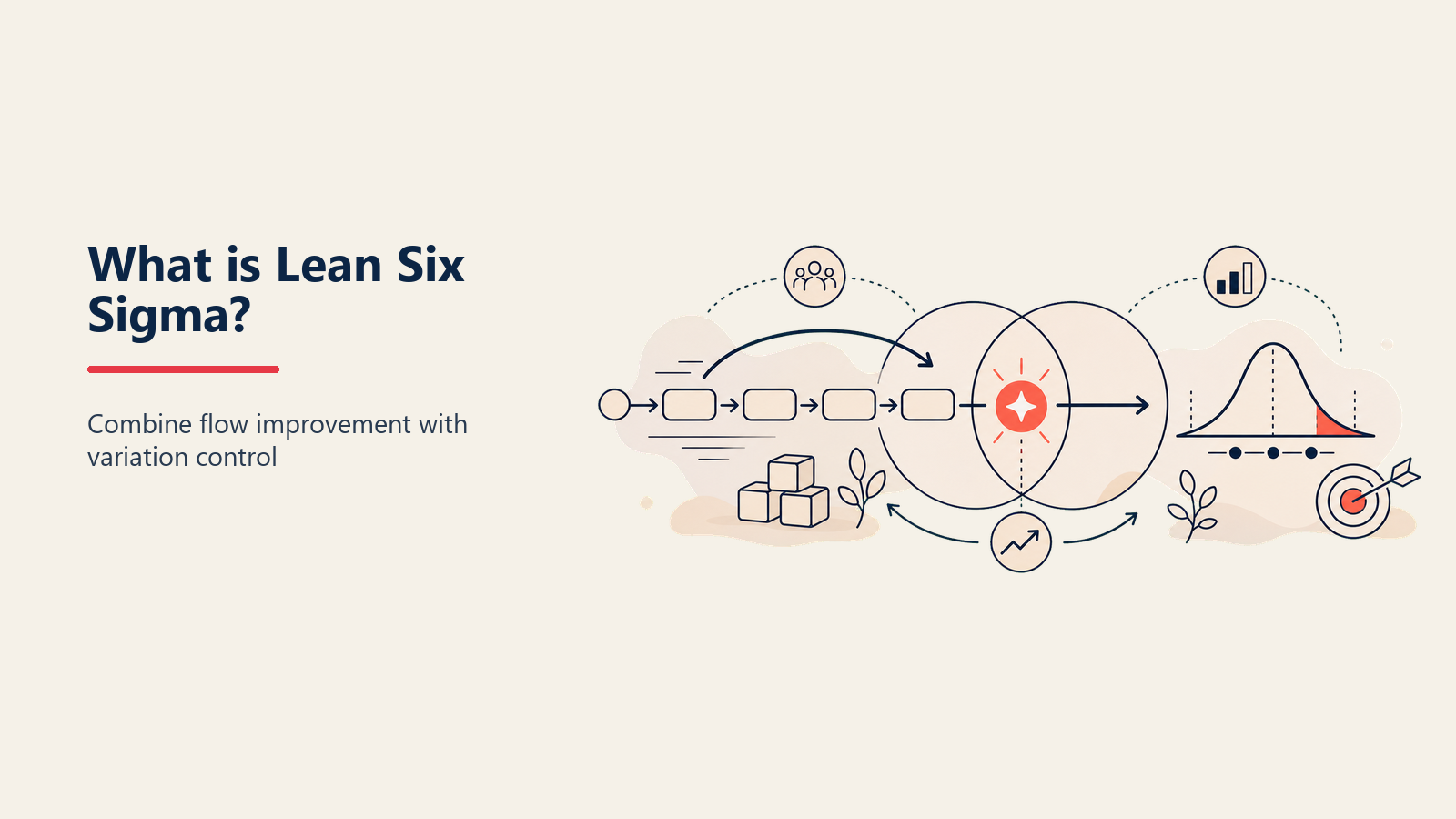 Diagram Venn Lean Six Sigma yang menunjukkan bagaimana Lean dan Six Sigma tumpang tindih menjadi satu kerangka perbaikan yang terpadu