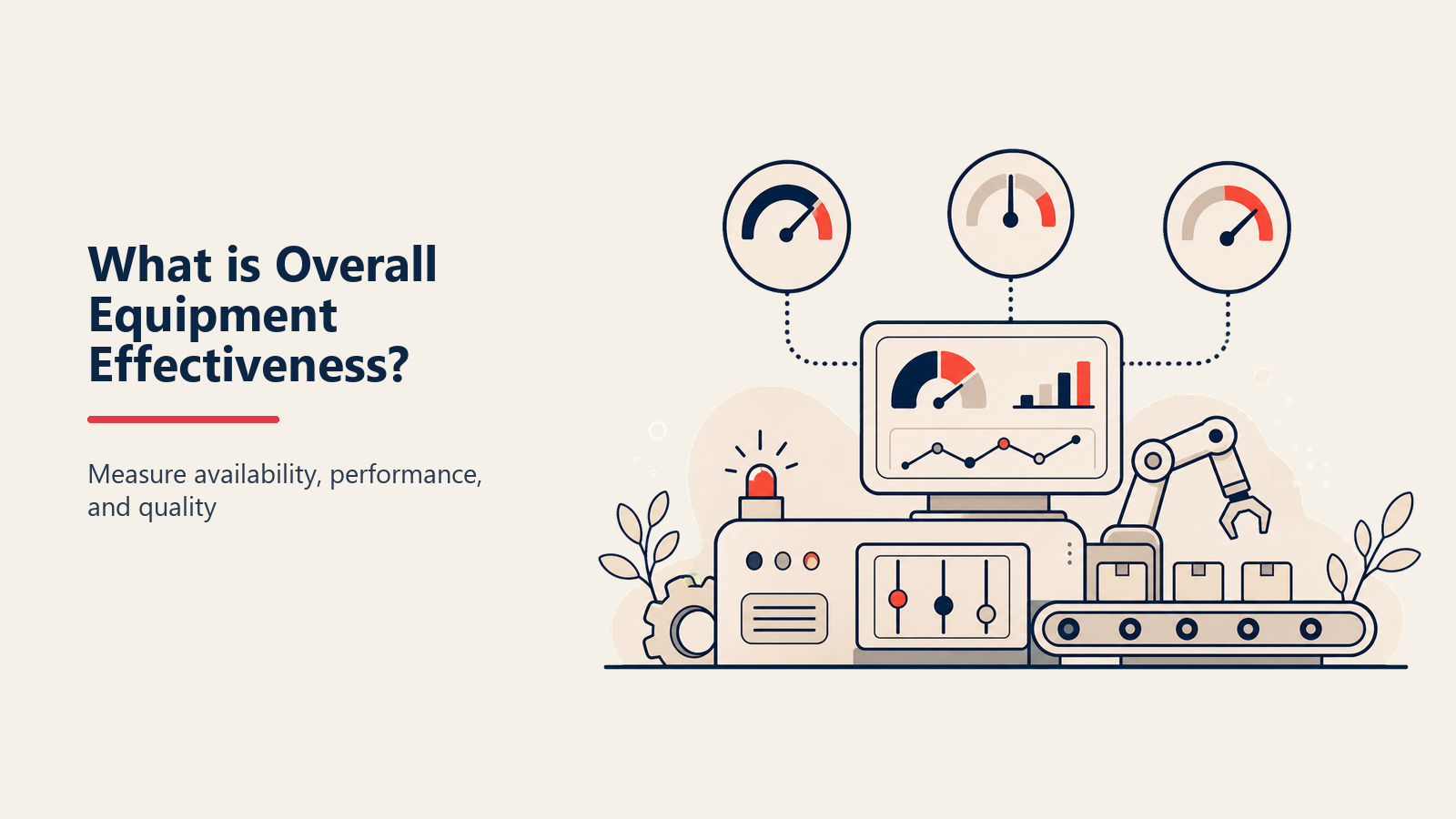 Overall equipment effectiveness shown as availability, performance, and quality rings driving good output