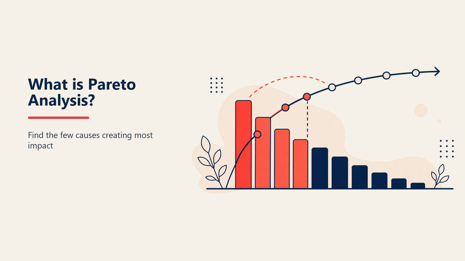 Pareto analysis scale showing a vital few causes driving most impact