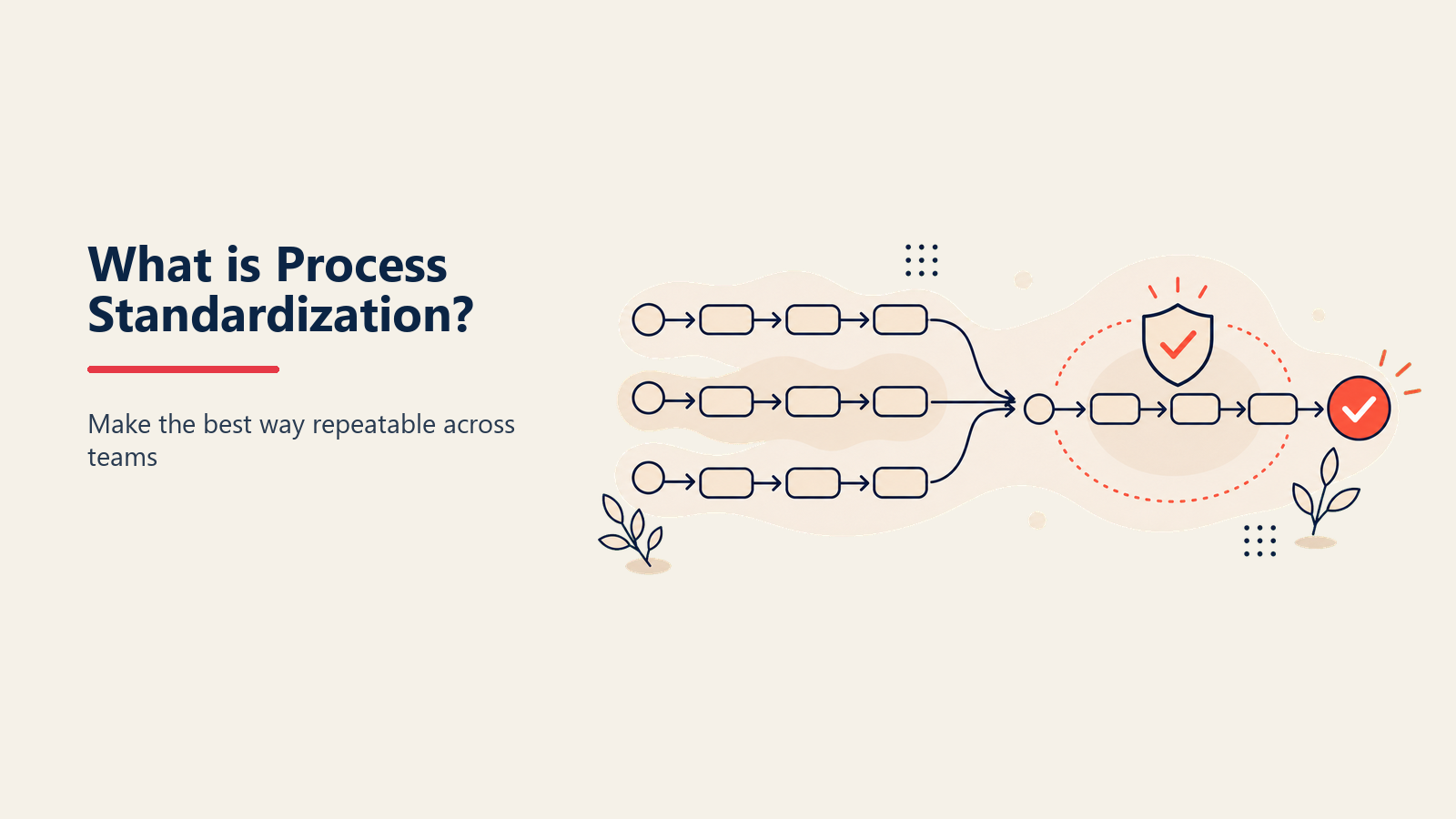 What Is Process Standardization? illustrated as many mismatched tools aligning into one calibrated operating template.